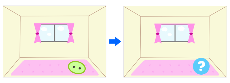 ポイントでキャラクターが変化する